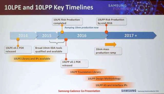 Samsung 10LPP: всё идёт по плану