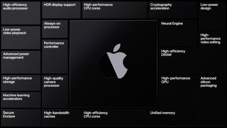 Обновление операционных систем Apple, уход Segway в небытие и нейросеть-дизайнер Студии Лебедева